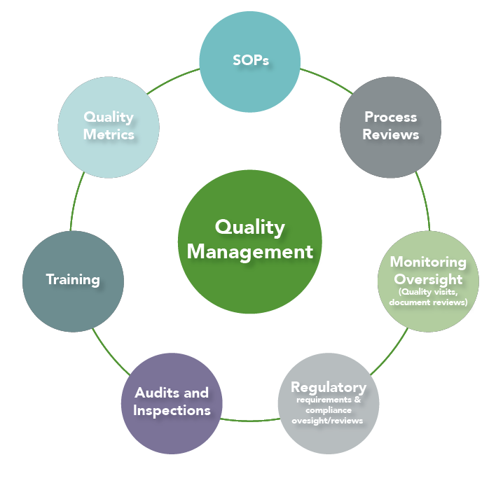 research service quality
