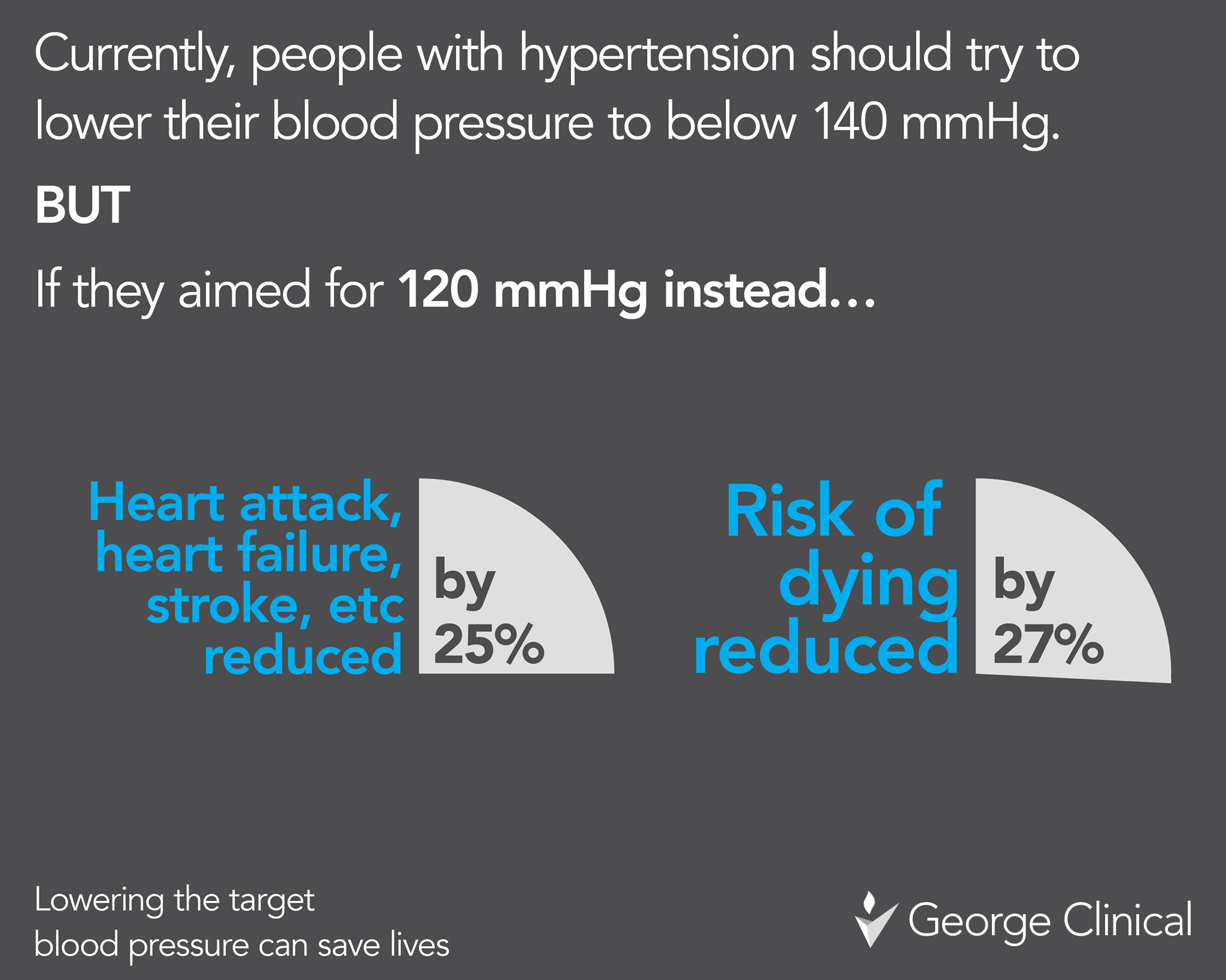 Hypertension Graphic